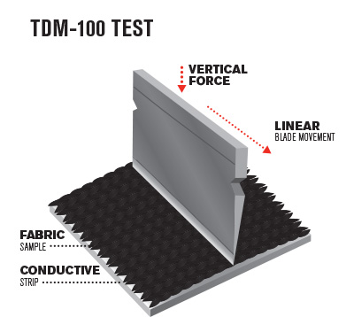 modern TDM 100 test for high precision results