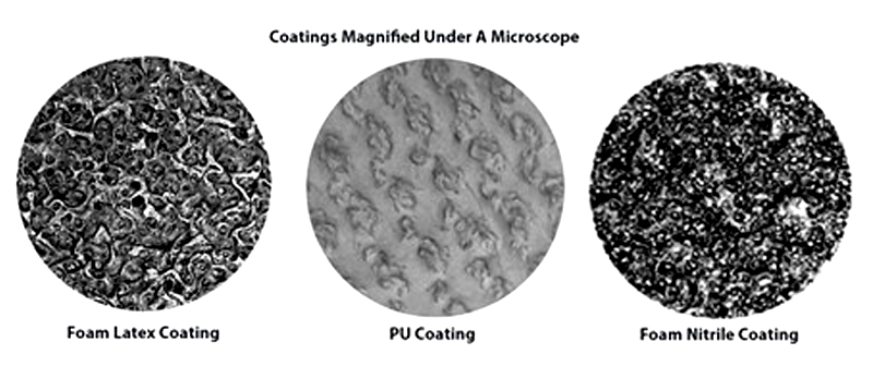 “EN388 cut levels chart A–F”, “TDM test diagram”.