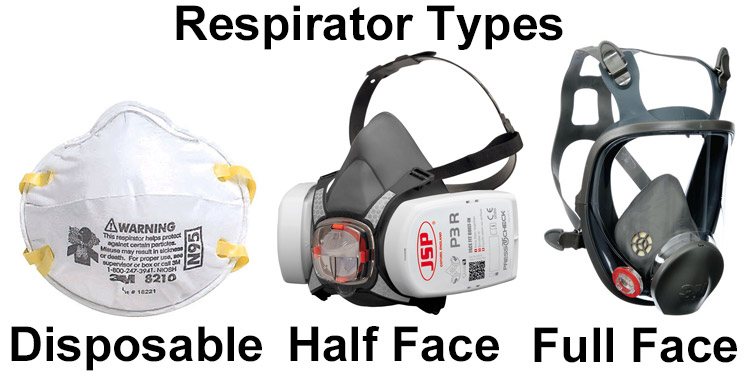 Respirators vs Masks in Kenya