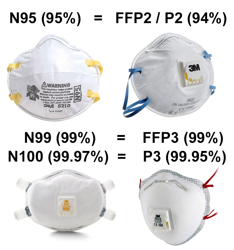 Respirators vs Masks in Kenya