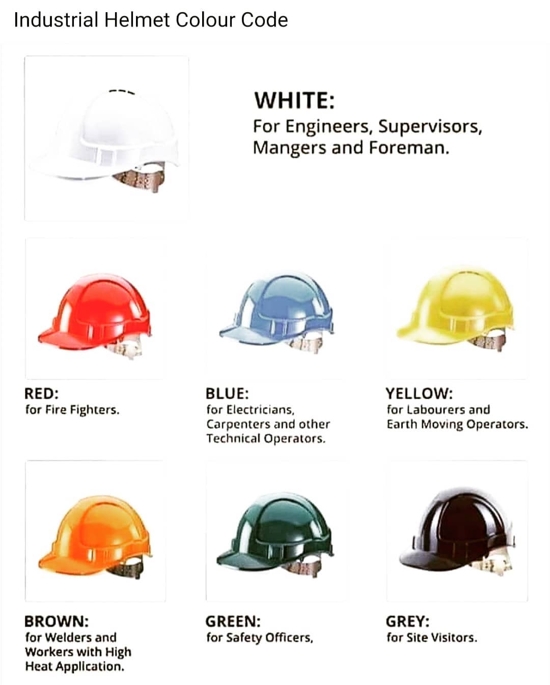 Buy hard hat colour codes in Kenya