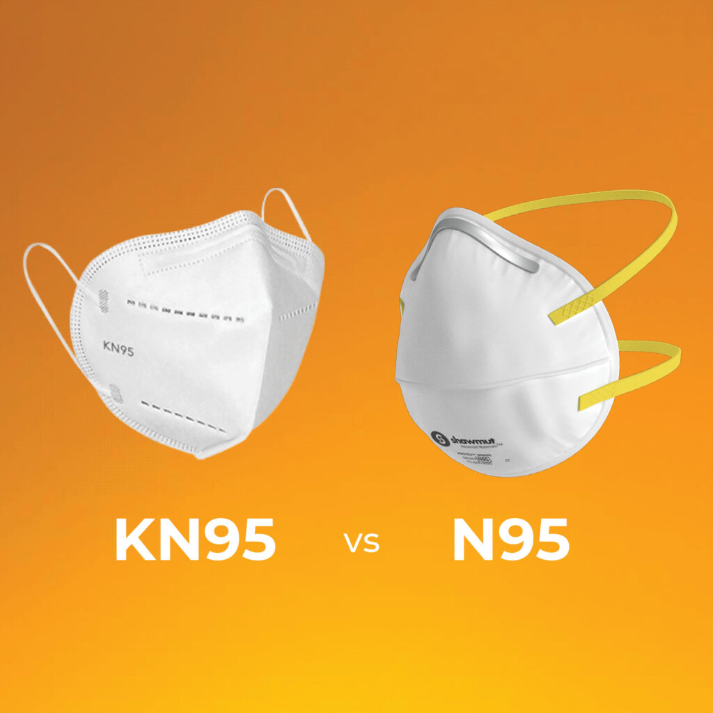 N95 vs KN95 Masks