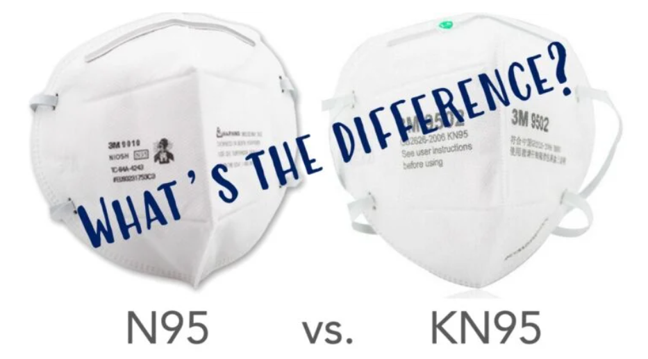 N95 vs KN95 Masks in Kenya