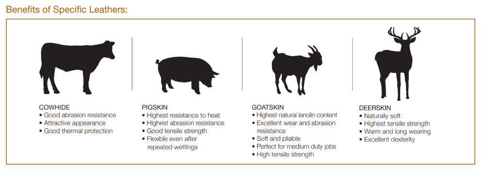 owhide vs Goatskin vs Pigskin vs Elkskin