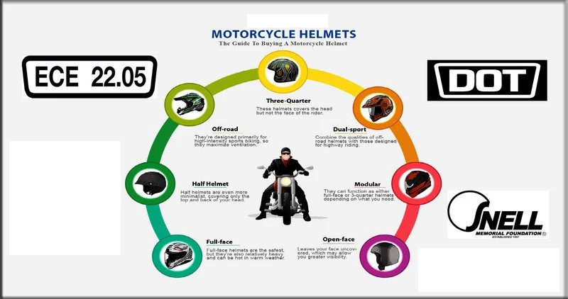 Motorcycle Helmet Standards in Kenya